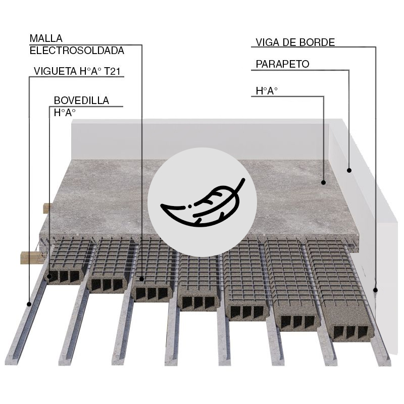 Cubierta de viguetas pretensadas y bovedillas para sobrecarga liviana