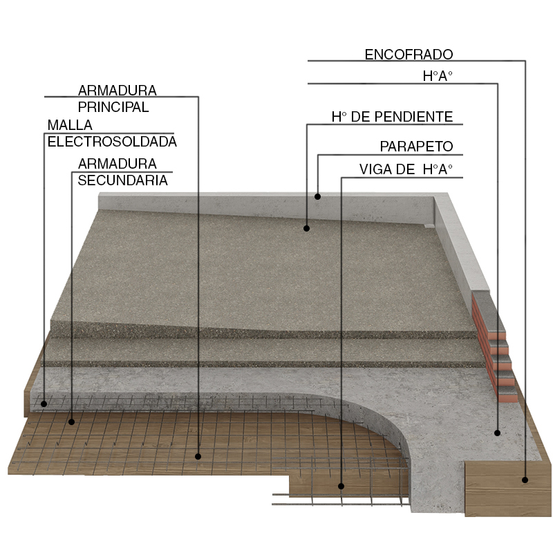 Cubierta maciza de hormigón armado