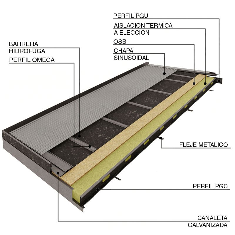 Cubierta Steel Framing pendiente única