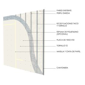 Revestimiento seco interior con placas de yeso