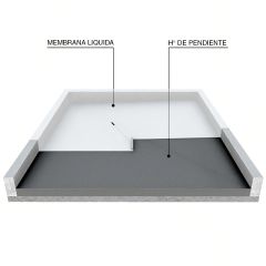 Impermeabilización de techos con membrana líquida