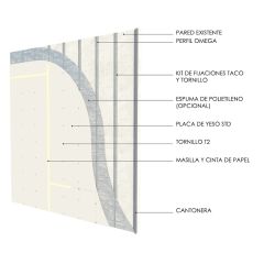 Revestimiento seco interior con placas de yeso