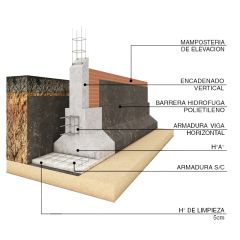 Fundación de zapatas corridas en hormigón armado para construcción tradicional