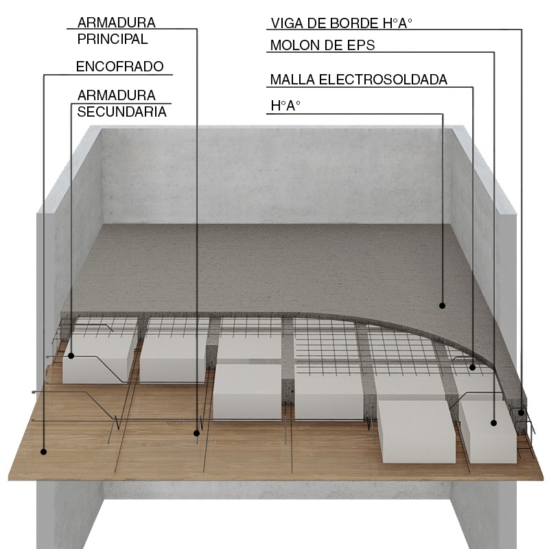 Entrepiso casetonado de hormigón armado