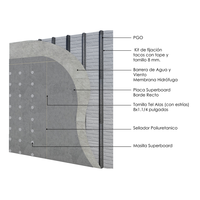 Revestimiento seco de fachada exterior