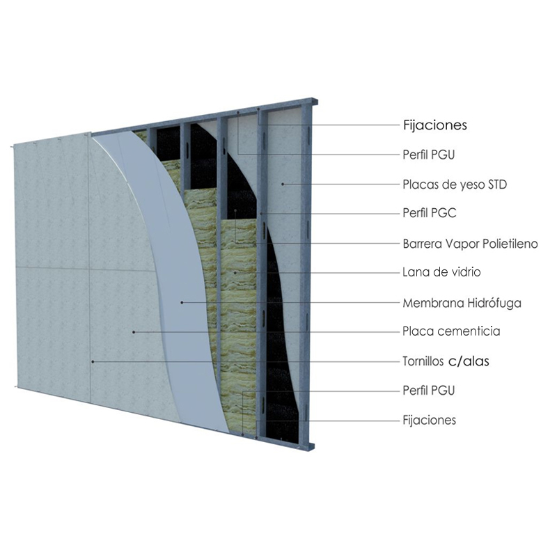 Pared no portante Steel Framing