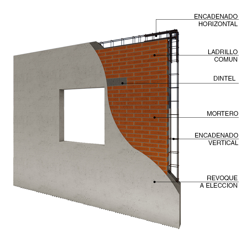 Pared portante de ladrillos macizos comunes