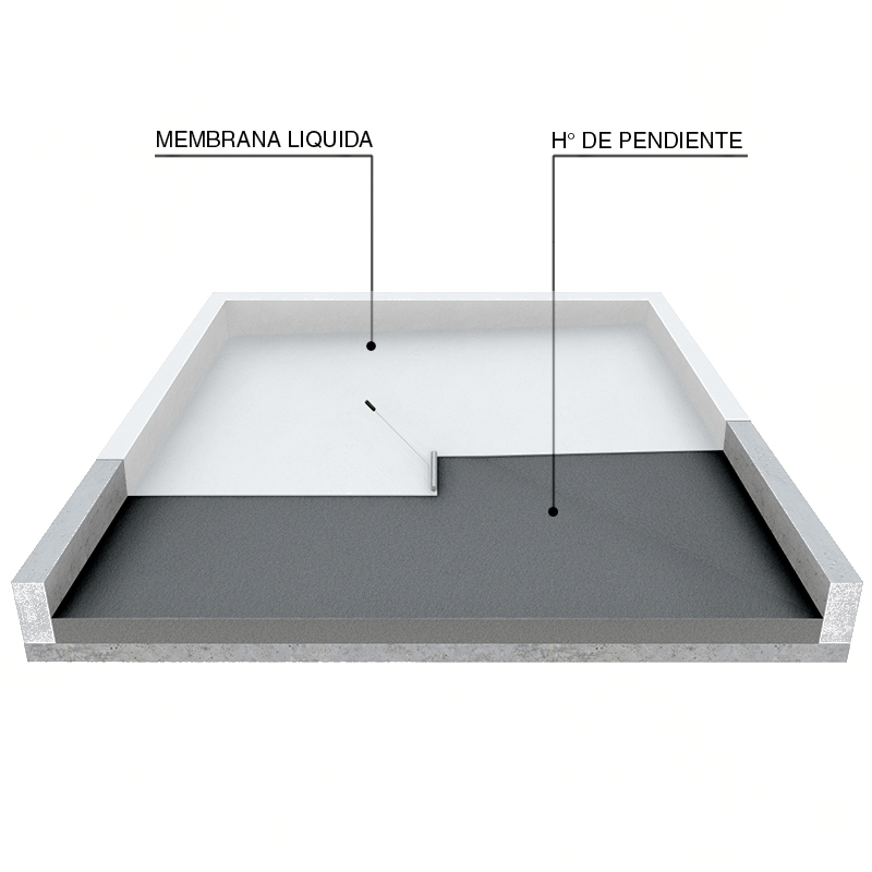 Impermeabilización de cubiertas y azoteas con membrana líquida