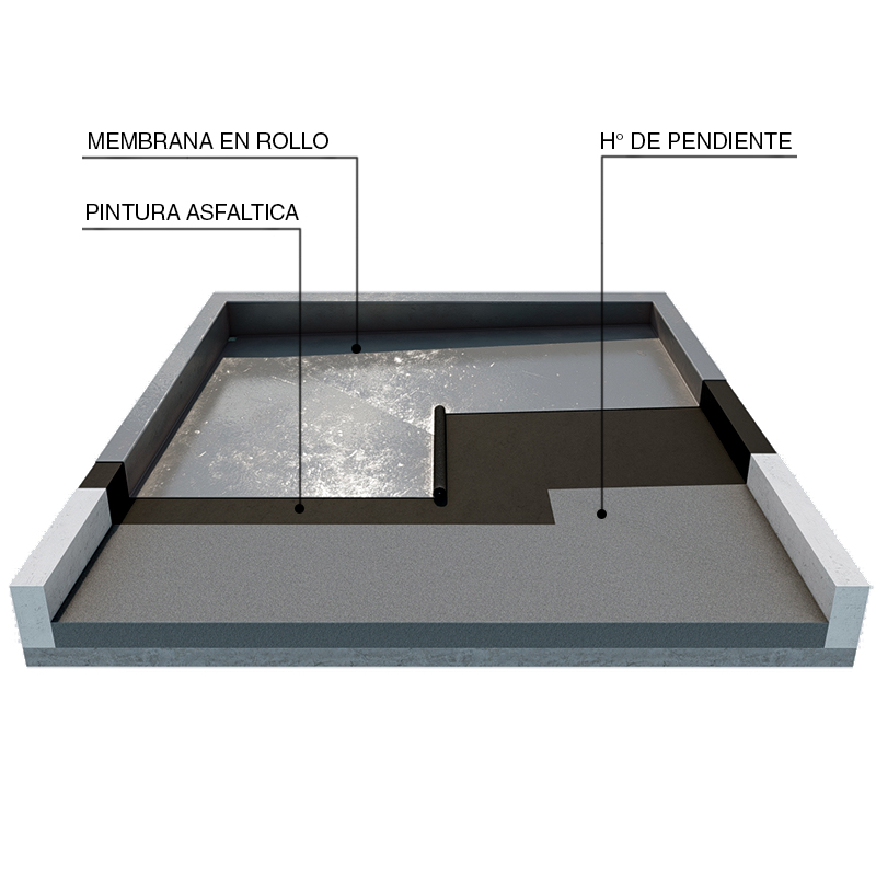 Impermeabilización de cubiertas y azoteas con membrana asfáltica en rollo