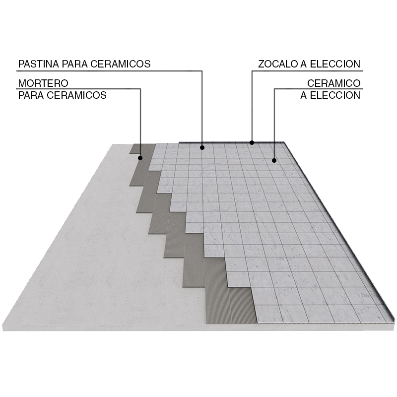 Pegamentos y pastinas para colocación de cerámicos y porcelanatos