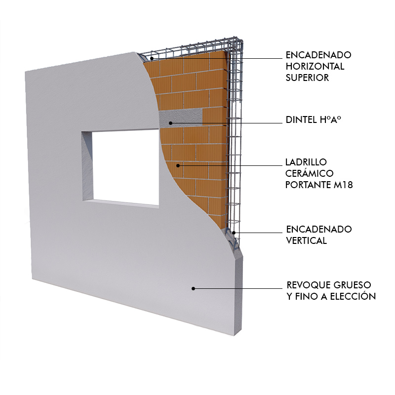 Pared portante de ladrillos cerámicos
